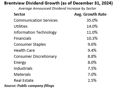 4Q24SectorDGTable