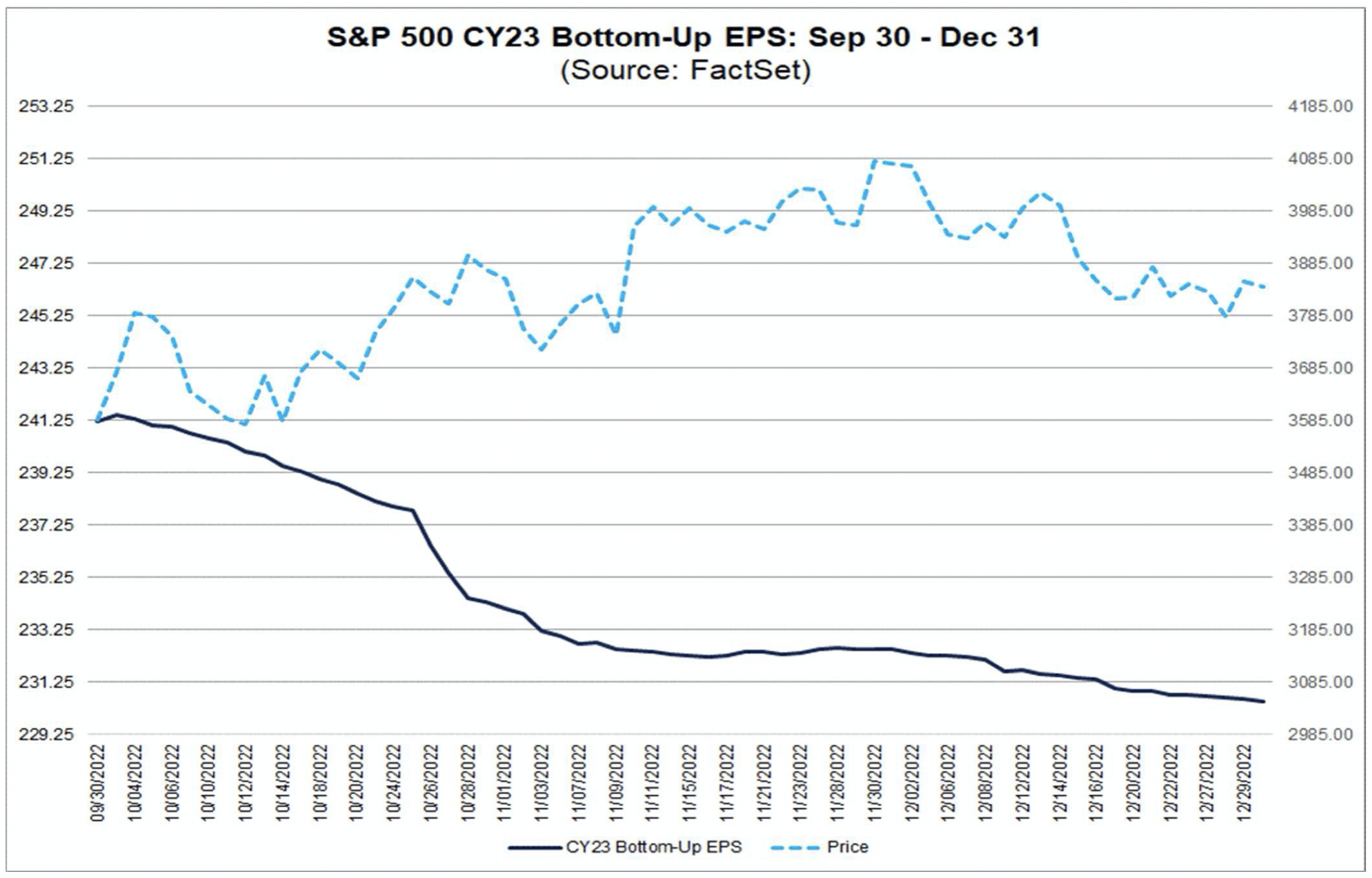 Q4 2022 Portfolio Commentary