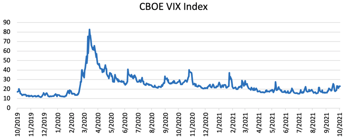 CBOE