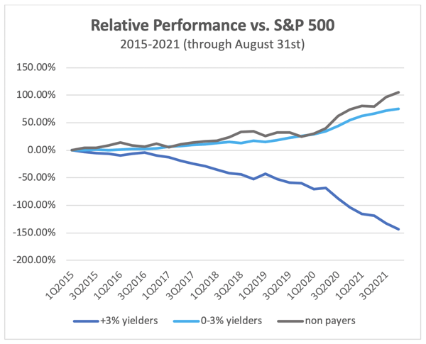 Relative Performance