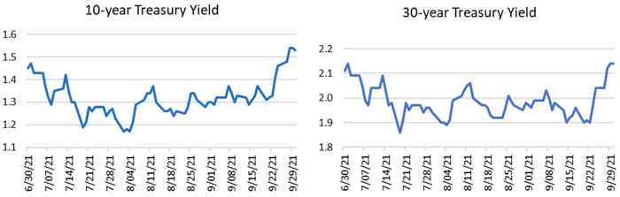 Treasury Yield