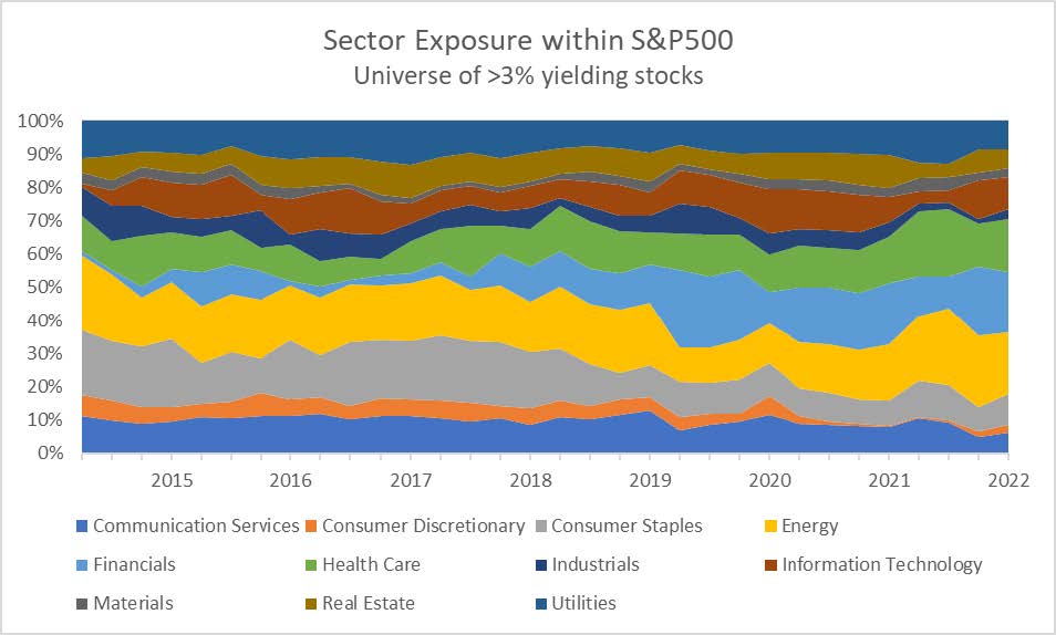 Why RulesBased Portfolios Limit Investment Choices