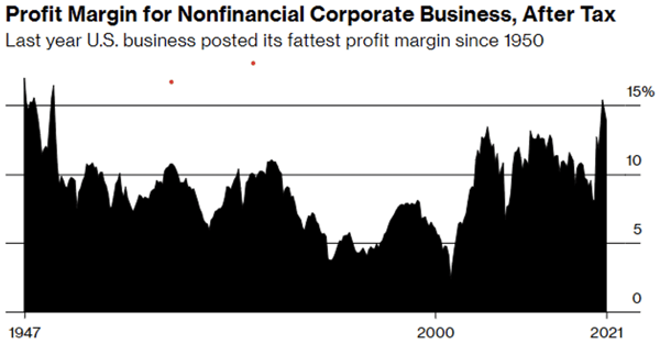 chart3