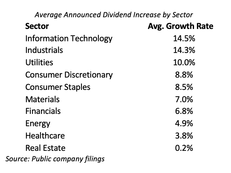 Brentview Dividend Growth (as of June 30, 2025)