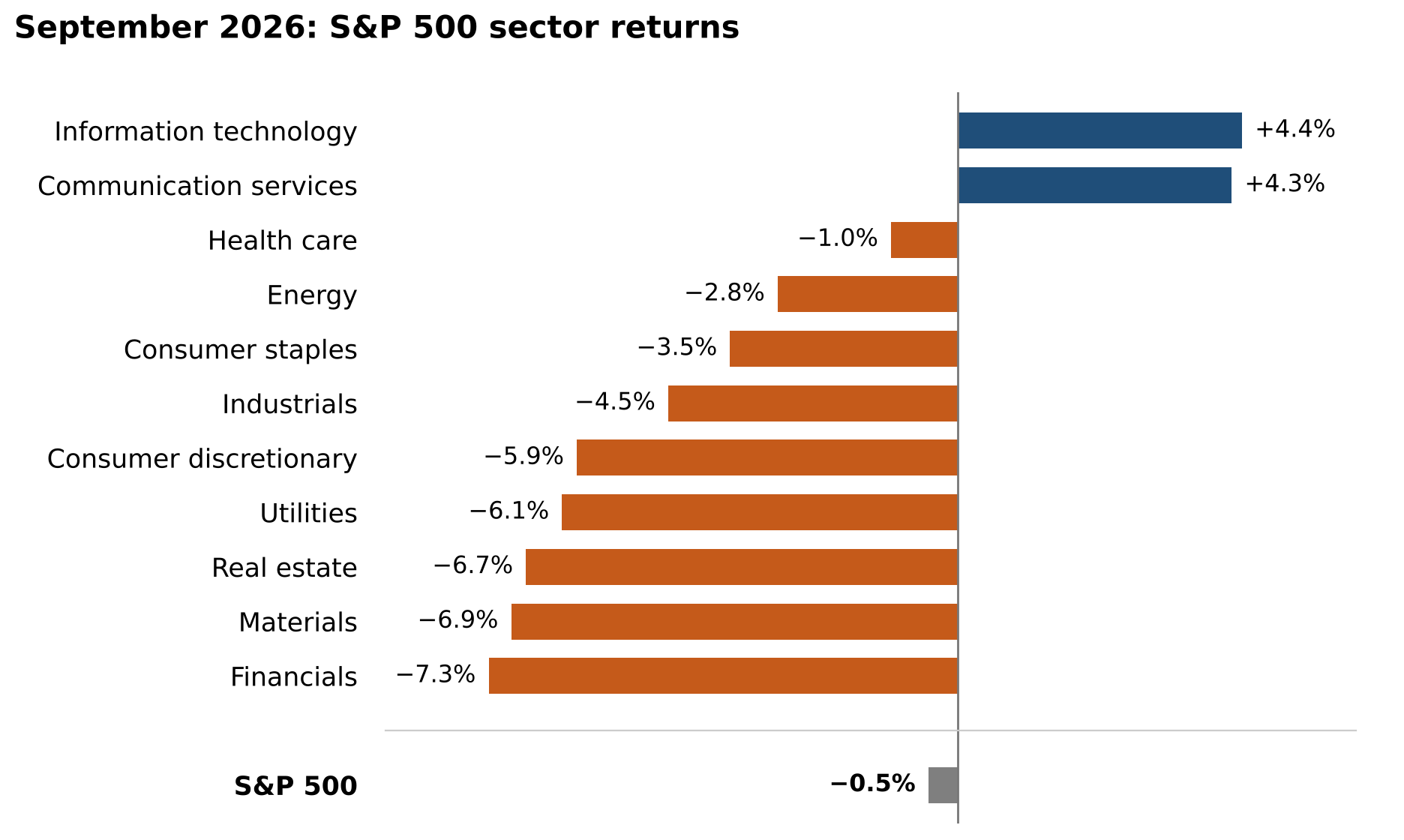 q3-2026-chart1-sept-sector-returns
