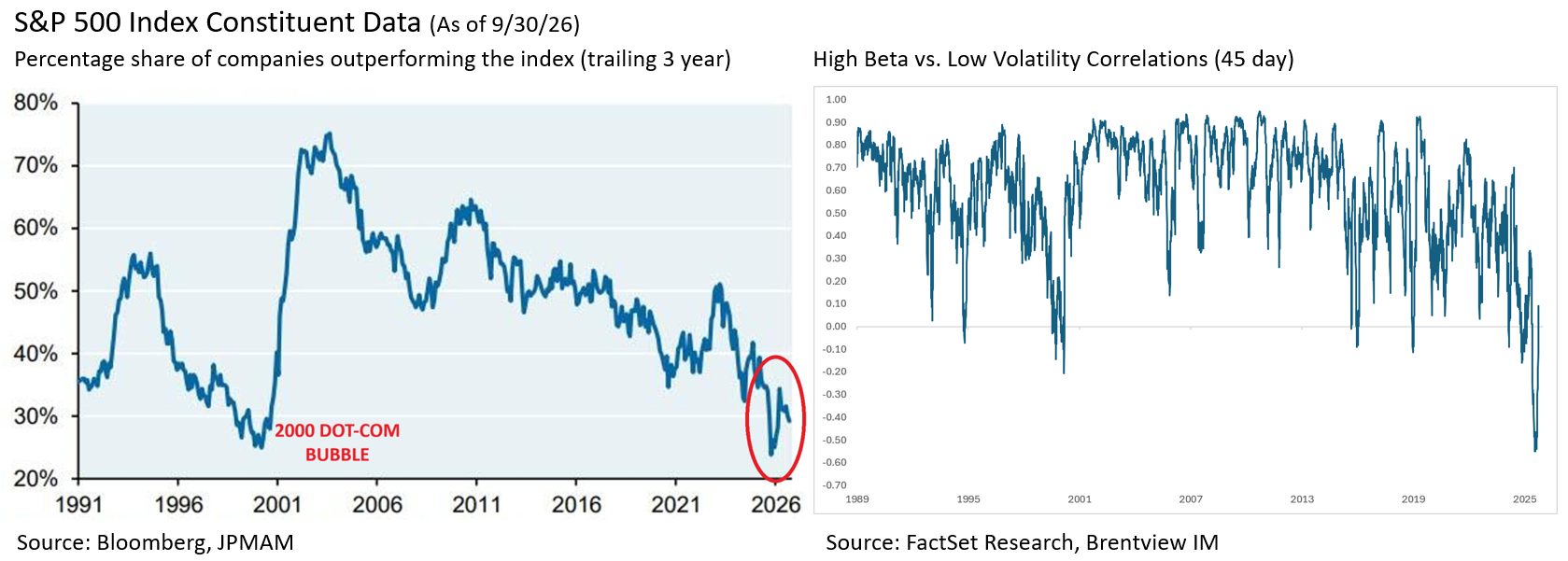 q3-2026-chart2-constituents-correlation