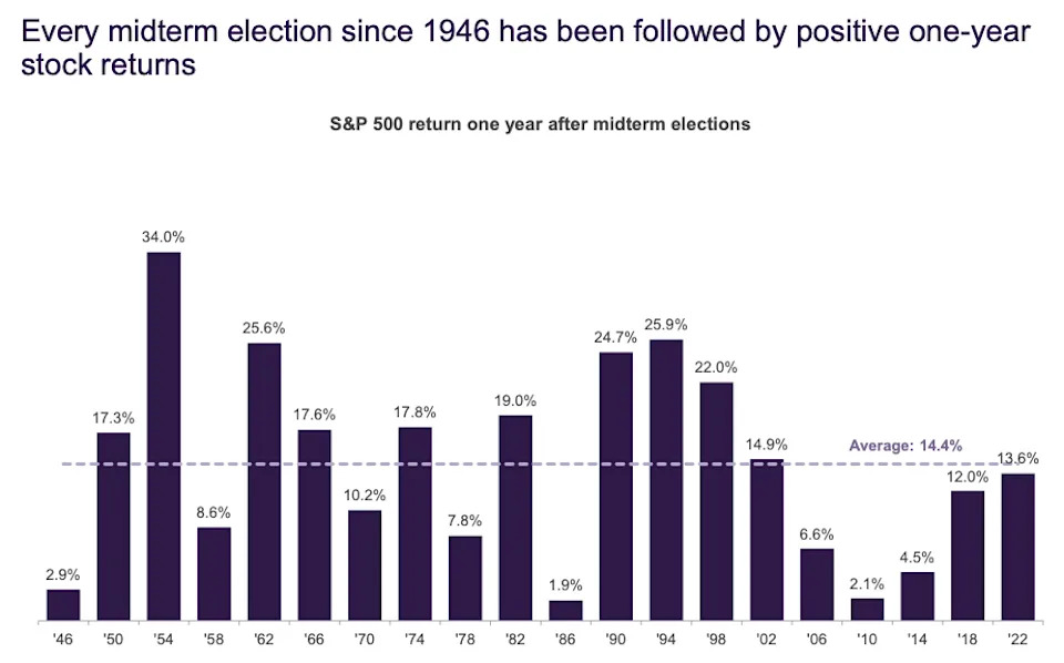 q3-2026-chart3-midterm-returns